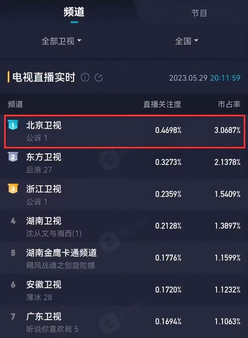腾讯视频排播计划(腾讯新剧排播表)