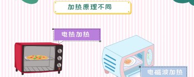 ​微波炉和烤箱有什么区别