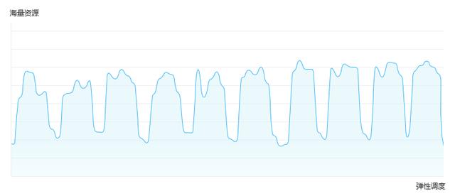 公有云私有云混合云划分标准（云管平台干货1什么是云计算）(2)