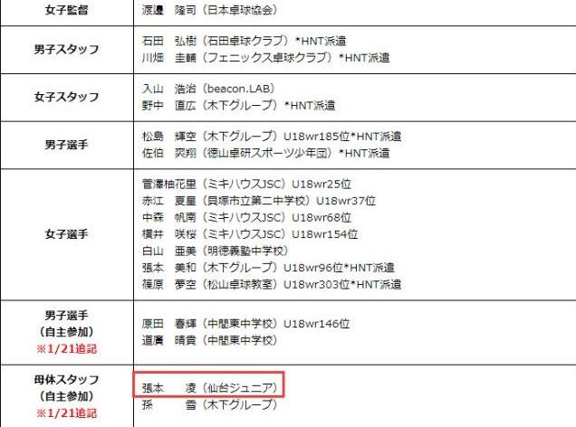 张本智和父亲为什么加入日本（张本智和母亲正式加入日本国籍）(4)