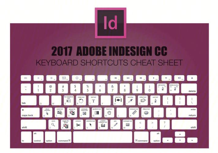 indesign快捷键是什么（indesign快捷键简述）