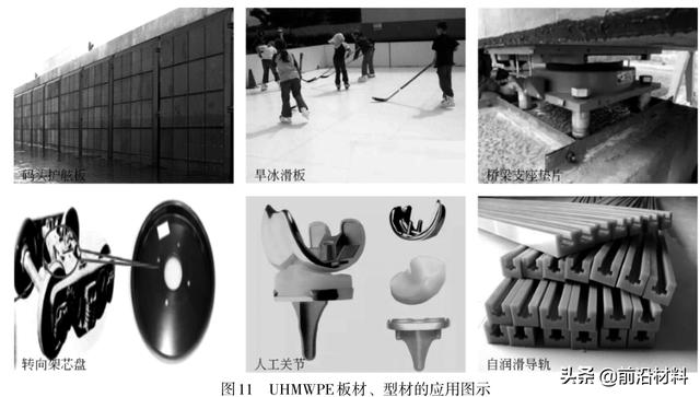 超高分子量聚乙烯材料简介(超高分子量聚乙烯材料研究进展)(2)