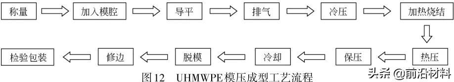 超高分子量聚乙烯材料简介(超高分子量聚乙烯材料研究进展)(3)