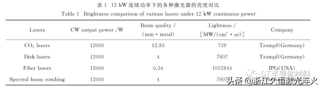 半导体激光器原理及组成（大功率半导体激光器发展及相关技术概述）(2)