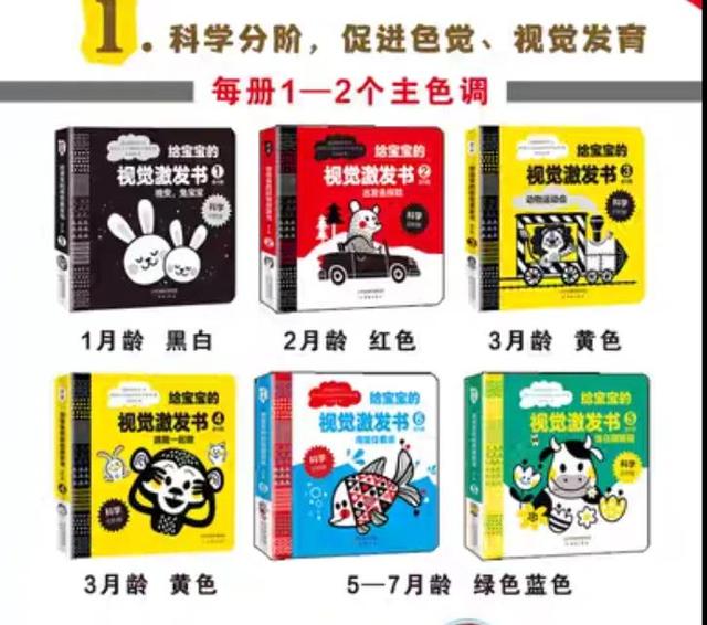 0-1岁儿童阅读书单（0-2-3岁阅读书单来了）(4)