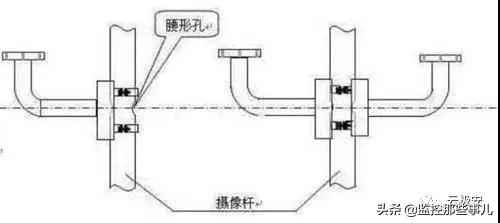 监控系统安装详细教程（监控系统安装规范）(5)