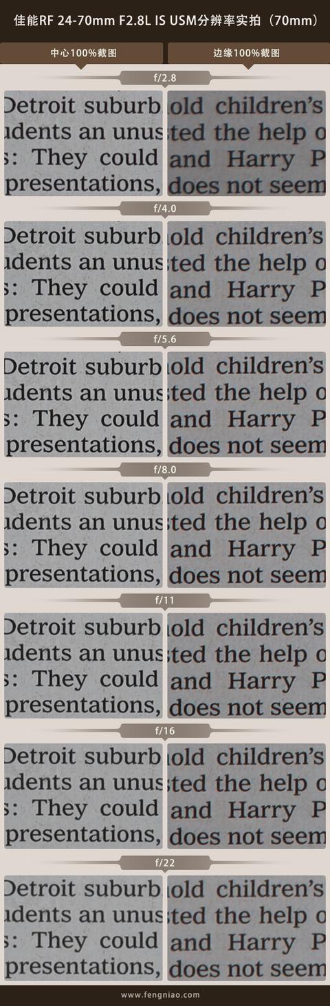 佳能rf24-70f2.8镜头画质（新生RF大三元标变）(16)