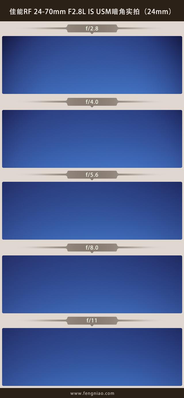 佳能rf24-70f2.8镜头画质（新生RF大三元标变）(24)