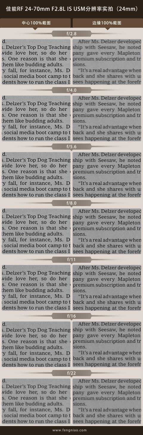 佳能rf24-70f2.8镜头画质（新生RF大三元标变）(15)