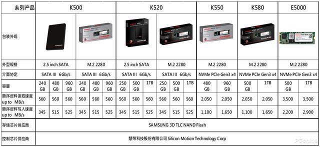 家用电脑论坛（来存储圈开车的家电大佬）(2)