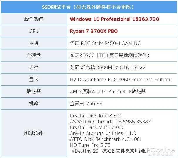 家用电脑论坛（来存储圈开车的家电大佬）(8)
