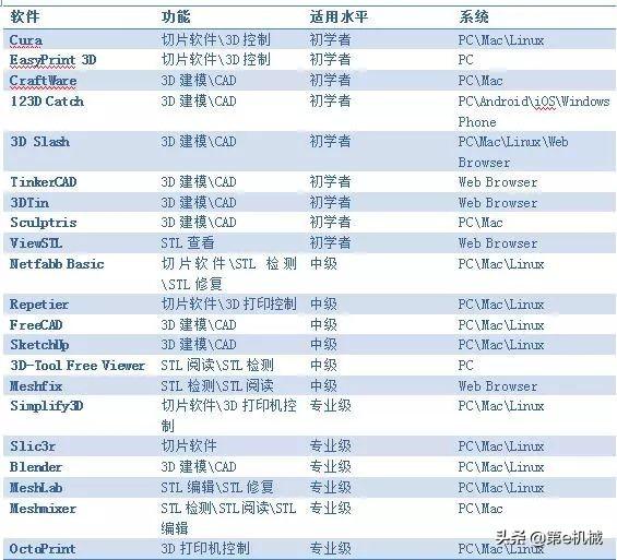 工业设计常用三维软件（干货学工业设计的你不得不知道的23款3D软件）(2)