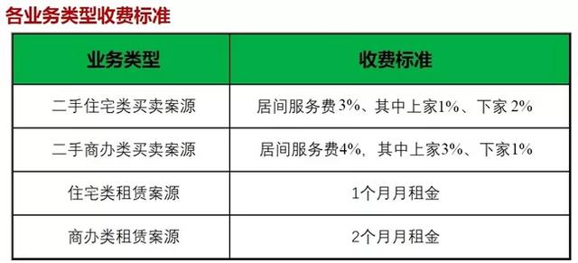 房产中介费收费标准参考（房产中介费或迎最大降幅）(4)