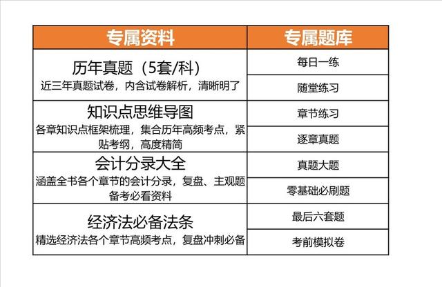 初级会计考试时间有延期吗（初级会计职称考试时间公布）(9)