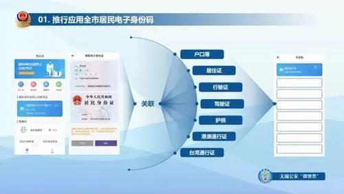 电子身份证怎么办理(教你制作电子身份证)(3)