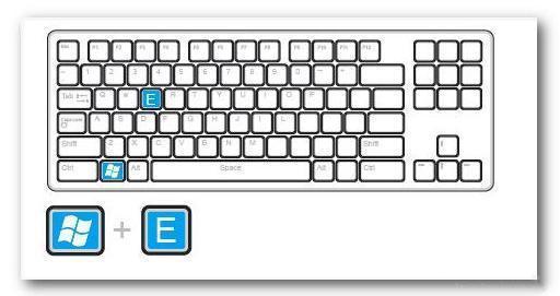 windows系统电脑的快捷键(windows系统常见快捷键大全)(3)