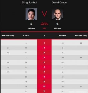 ​丁俊晖英锦赛决赛最后一球：丁俊晖连丢三局惨遭逆转