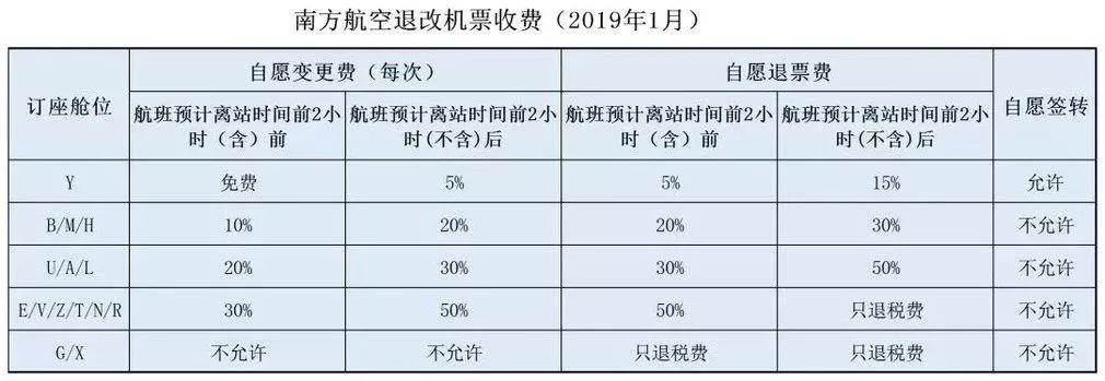 机票改签需要手续费吗（机票改签需不需要手续费）