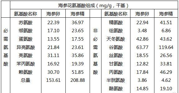 海参花是什么东西,海参花是什么东西,能吃吗图6