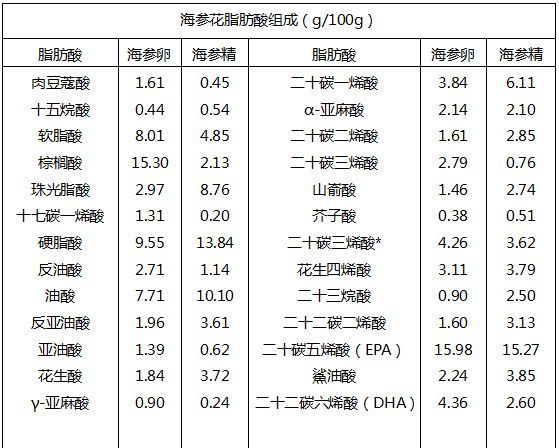 海参花是什么东西,海参花是什么东西,能吃吗图7