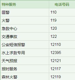交通违法举报电话是多少?