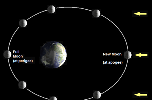 月球绕地球公转一周的时间是多少天