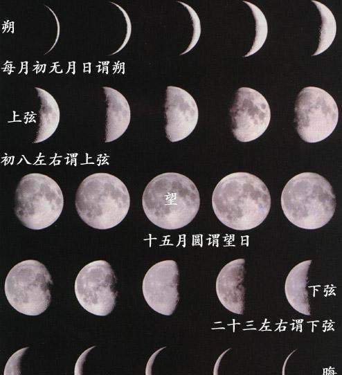 月球绕地球公转周期,月球围绕地球转一圈是女人月经周期图1