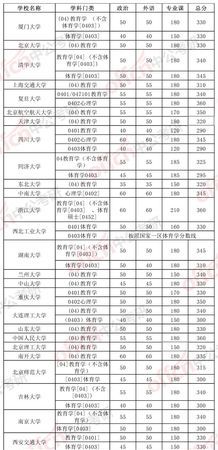 34所自主划线的学校会扩招吗