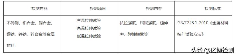 金属材料拉伸试验国标(金属材料拉伸试验抗拉强度)(2)