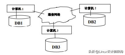 数据管理技术的发展三个阶段（数据管理技术的发展有哪些阶段）(7)