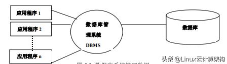数据管理技术的发展三个阶段（数据管理技术的发展有哪些阶段）(6)