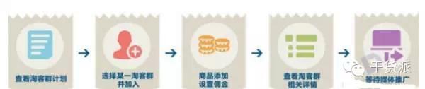淘宝客推广是怎么推广的(付费推广之淘宝客推广解读)(1)