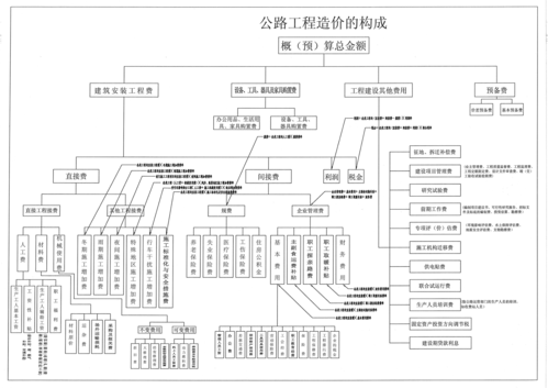 道路工程造价和工程造价的区别（聊聊交通公路造价与土建）