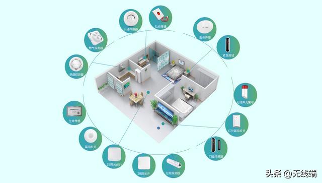 带你认识最全的智能家居系统(智能家居各大系统盘点第二辑)(5)