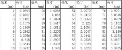 英寸和厘米换算表图片