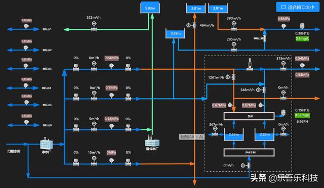 智慧水务管理(智慧水务信息化管理平台解决方案)(7)