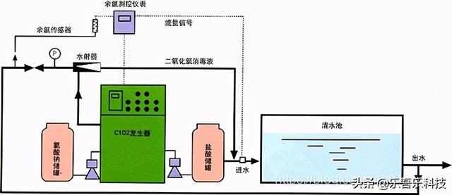 智慧水务管理(智慧水务信息化管理平台解决方案)(3)