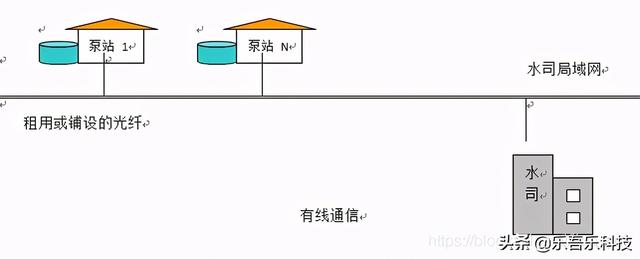 智慧水务管理(智慧水务信息化管理平台解决方案)(5)