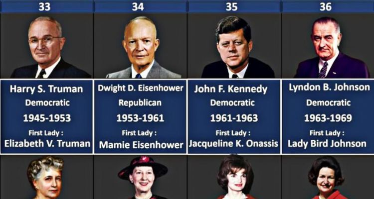 美国历届总统顺序表