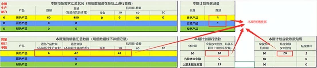 企业经营沙盘模拟整套方案(沙盘实战模拟企业经营管理信息系统)(19)