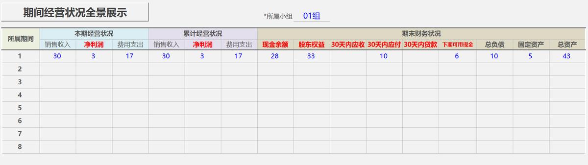 企业经营沙盘模拟整套方案(沙盘实战模拟企业经营管理信息系统)(25)