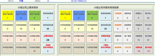 企业经营沙盘模拟整套方案(沙盘实战模拟企业经营管理信息系统)(17)