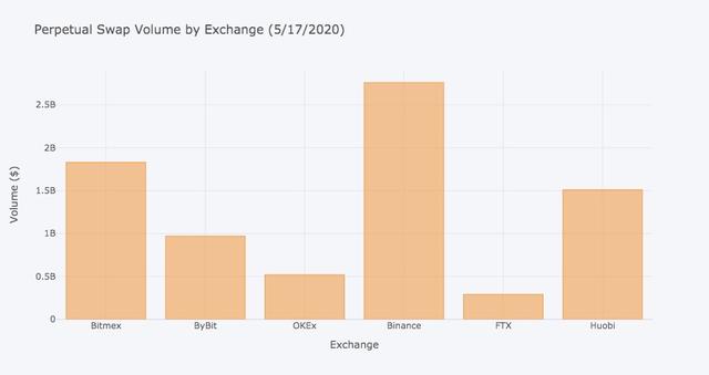 比特币永续合约与杠杆(读懂交易者宠儿)(4)
