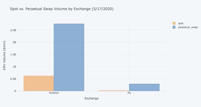 比特币永续合约与杠杆(读懂交易者宠儿)(6)