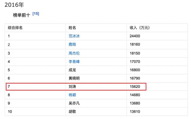现在的刘涛怎么样了(刘涛这次真离了)(37)