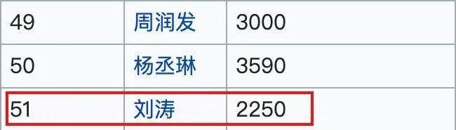 现在的刘涛怎么样了(刘涛这次真离了)(36)