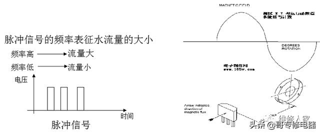 壁挂炉维修培训(壁挂炉知识培训)(38)