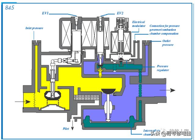 壁挂炉维修培训(壁挂炉知识培训)(13)