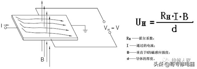壁挂炉维修培训(壁挂炉知识培训)(35)