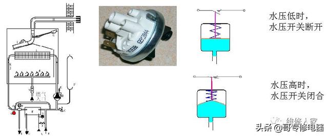 壁挂炉维修培训(壁挂炉知识培训)(30)